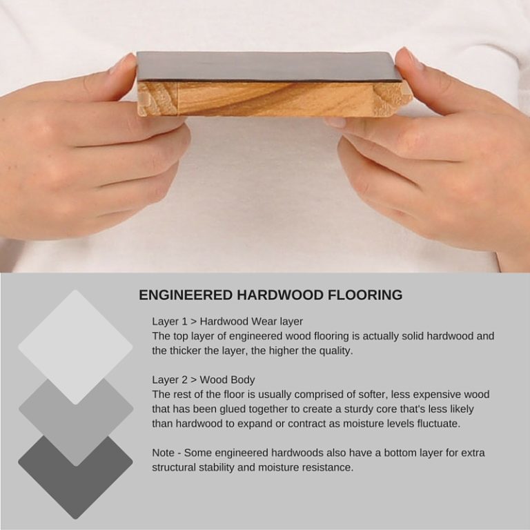 What's The Difference Between Hardwood, Engineered, And Laminate Wood ...