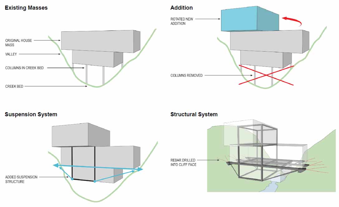 Architectural drawings for a modern home.